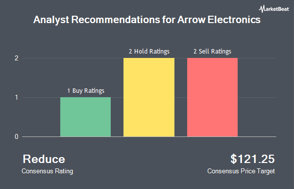 Analyst Recommendations for Arrow Electronics (NYSE:ARW)