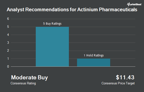 Analyst Recommendations for Actinium Pharmaceuticals (NYSE:ATNM)