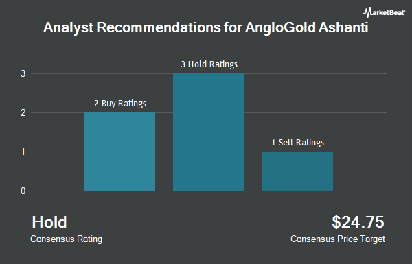 Analyst Recommendations for AngloGold Ashanti (NYSE:AU)