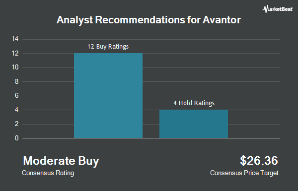 Analyst Recommendations for Avantor (NYSE:AVTR)