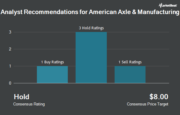 Analyst Recommendations for American Axle & Manufacturing (NYSE:AXL)
