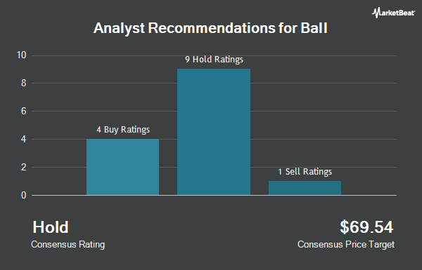 Analyst Recommendations for Ball (NYSE:BALL)