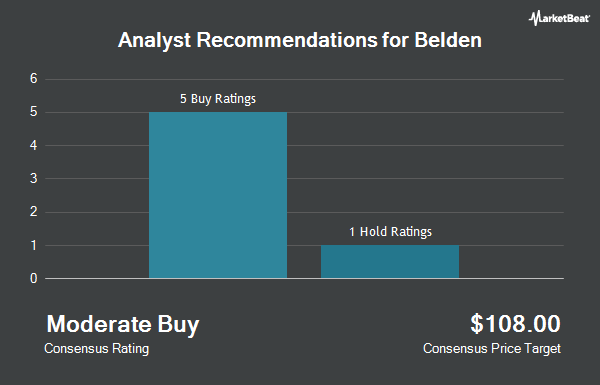 Analyst Recommendations for Belden (NYSE:BDC)