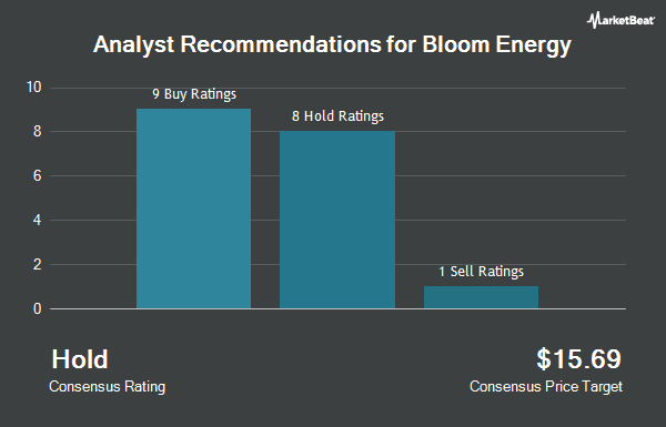Analyst Recommendations for Bloom Energy (NYSE:BE)