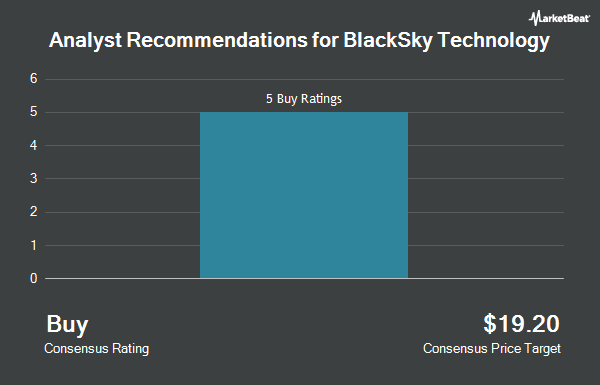 Analyst Recommendations for BlackSky Technology (NYSE:BKSY)