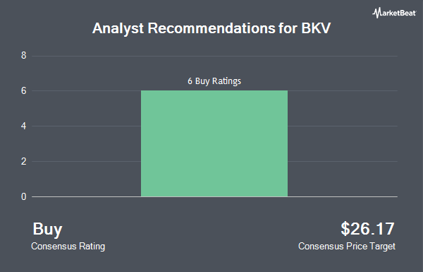 Analyst Recommendations for BKV (NYSE:BKV)