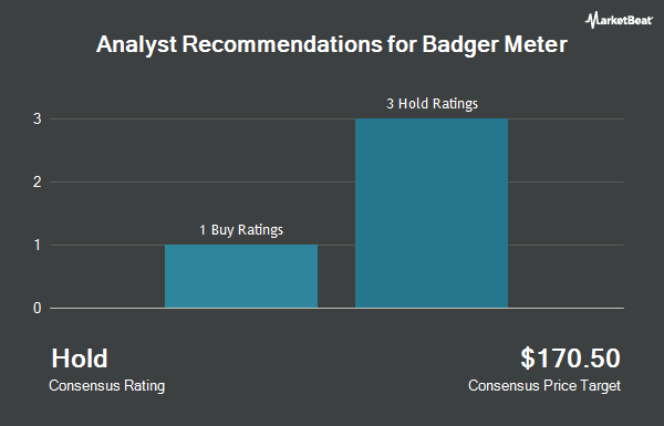 Analyst Recommendations for Badger Meter (NYSE:BMI)