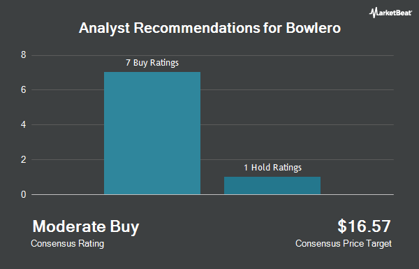Analyst Recommendations for Bowlero (NYSE:BOWL)