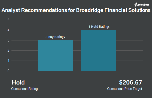Analyst Recommendations for Broadridge Financial Solutions (NYSE:BR)