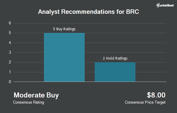 Analyst Recommendations for BRC (NYSE:BRCC)
