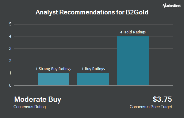 Analyst Recommendations for B2Gold (NYSE:BTG)