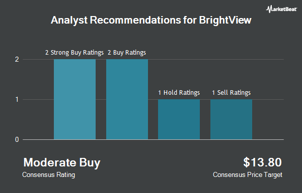 Analyst Recommendations for BrightView (NYSE:BV)