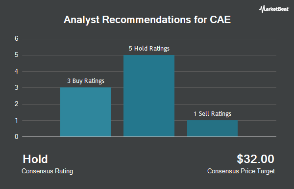 Analyst Recommendations for CAE (NYSE:CAE)
