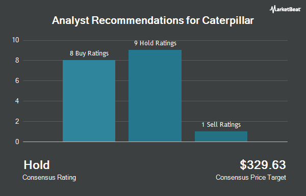 Analyst Recommendations for Caterpillar (NYSE:CAT)