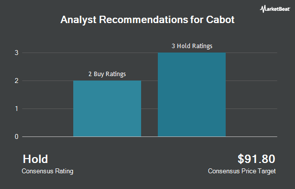 Aanbevelingen van analisten voor Cabot (NYSE:CBT)