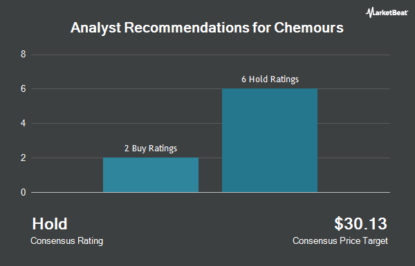 Analyst Recommendations for Chemours (NYSE:CC)