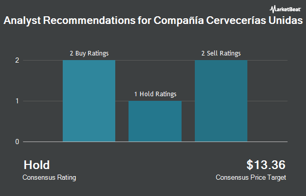 Analyst Recommendations for Compañía Cervecerías Unidas (NYSE:CCU)