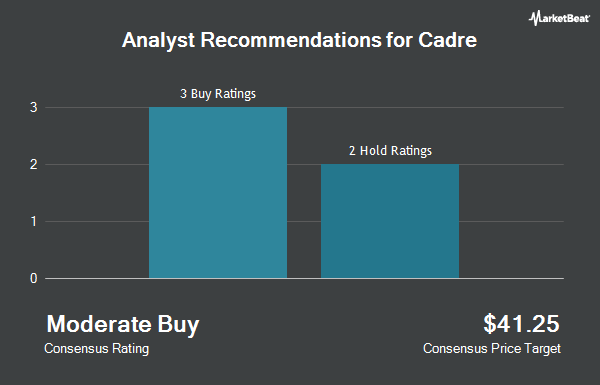 Analyst Recommendations for Cadre (NYSE:CDRE)
