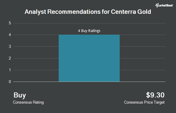 Analyst Recommendations for Centerra Gold (NYSE:CGAU)