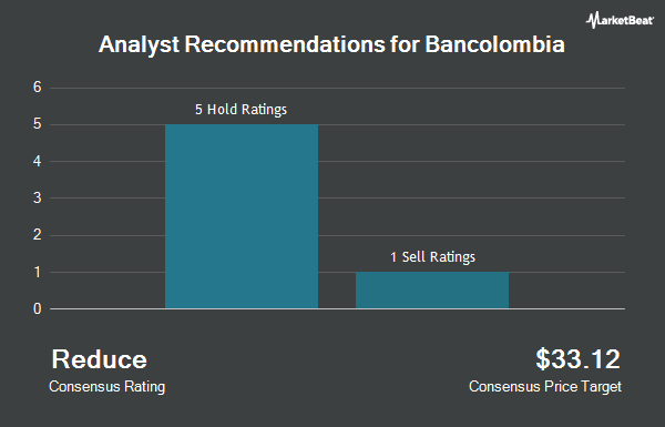 Analyst Recommendations for Bancolombia (NYSE:CIB)