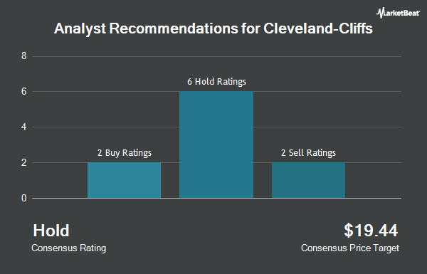   Analyst Recommendations for Cleveland-Cliffs (NYSE: CLF) "title =" Analyst Recommendations for Cleveland-Cliffs (NYSE: CLF) "/> </p>
<p>			 	<!-- end inline unit --></p>
<p>				<!-- end main text --></p>
<p>				<!-- Invalidate Article --></p>
<p>				<!-- End Invalidate --></p>
<p><!--Begin Footer Opt-In--></p>
<p style=