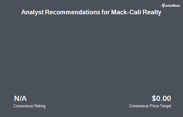 Analyst Recommendations for Mack Cali Realty (NYSE:CLI)