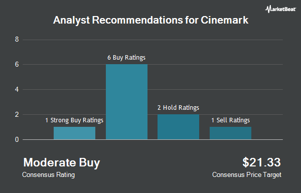 Analyst Recommendations for Cinemark (NYSE:CNK)