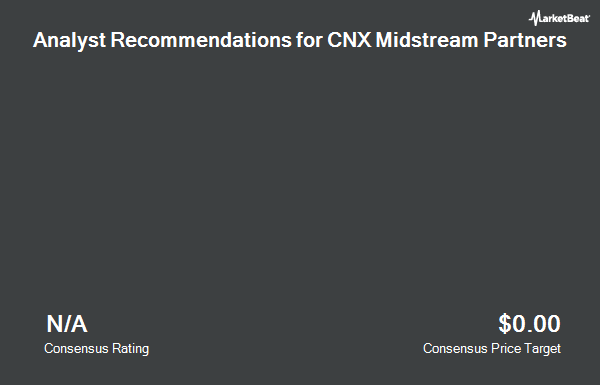 Analyst Recommendations for CNX Midstream Partners (NYSE:CNXM)