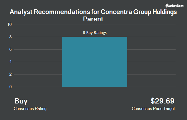 Analyst Recommendations for Concentra Group Holdings Parent (NYSE:CON)