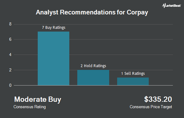 Analyst Recommendations for Corpay (NYSE:CPAY)
