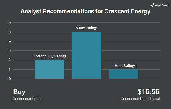 Analyst Recommendations for Crescent Energy (NYSE:CRGY)