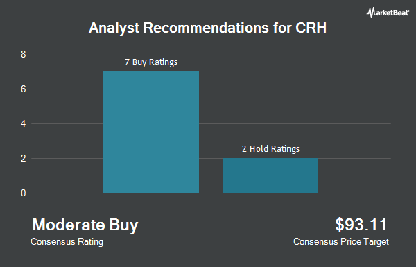 Analyst Recommendations for CRH (NYSE:CRH)
