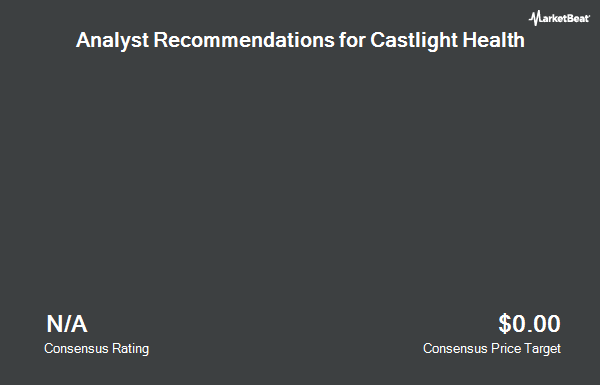 Analyst Recommendations for Castlight Health (NYSE: CSLT)