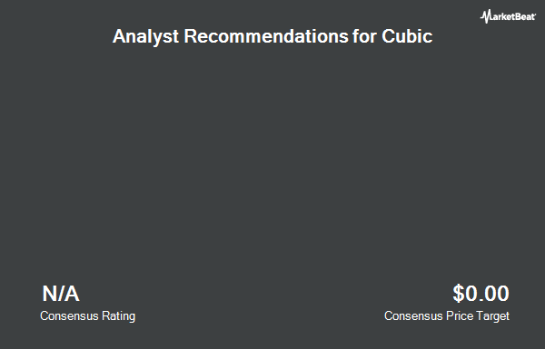 Analyst Recommendations for Cubic (NYSE:CUB)