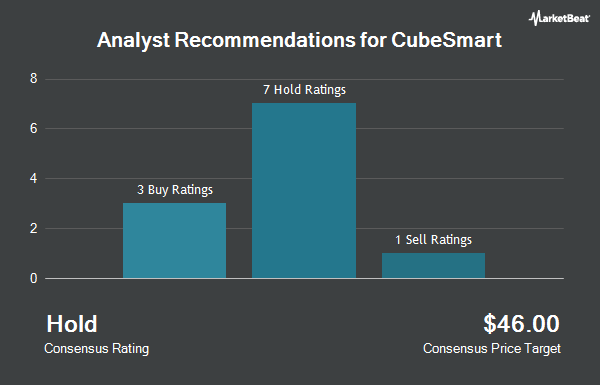 Analyst Recommendations for CubeSmart (NYSE:CUBE)