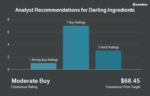 Analyst Recommendations for Darling Ingredients (NYSE:DAR)