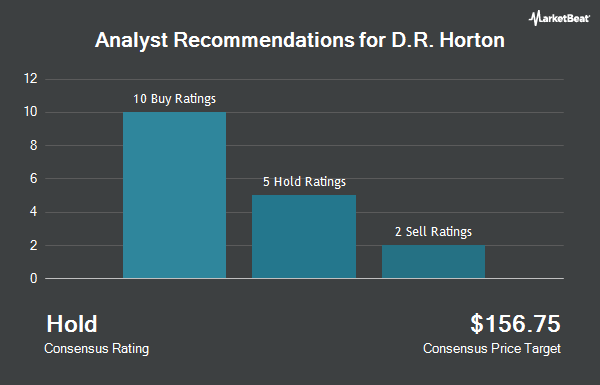 Analyst Recommendations for D.R. Horton (NYSE:DHI)