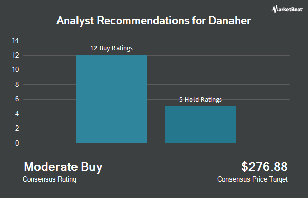 Analyst Recommendations for Danaher (NYSE:DHR)