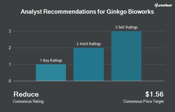 Analyst Recommendations for Ginkgo Bioworks (NYSE:DNA)