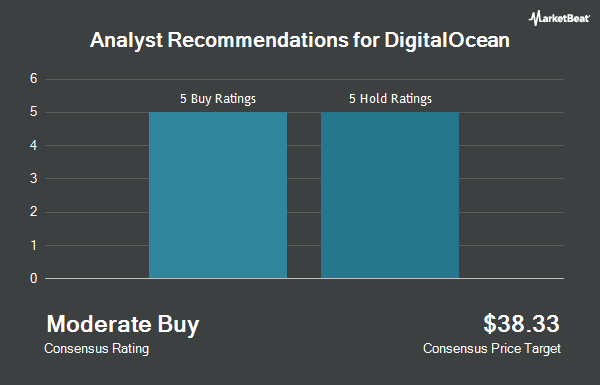 Analyst Recommendations for DigitalOcean (NYSE:DOCN)