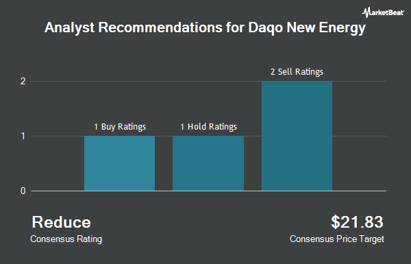 Analyst Recommendations for Daqo New Energy (NYSE:DQ)