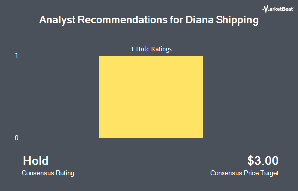 Analyst Recommendations for Diana Shipping inc. (NYSE:DSX)