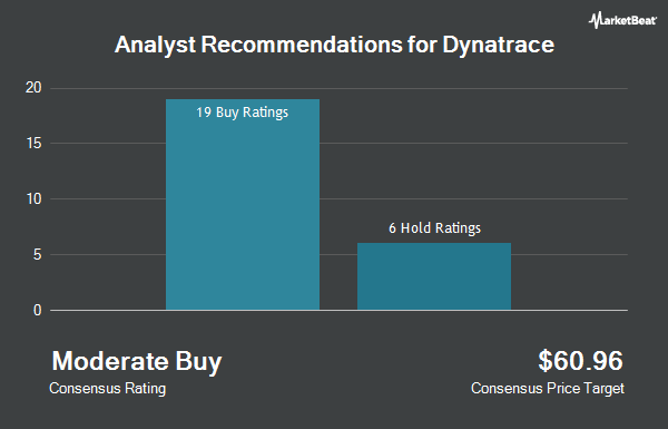 Analyst Recommendations for Dynatrace (NYSE:DT)