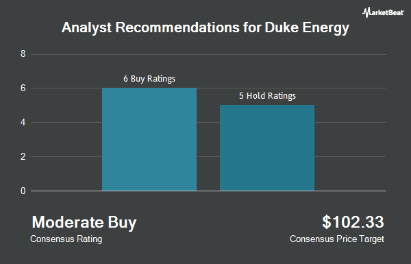 Analyst Recommendations for Duke Energy (NYSE:DUK)