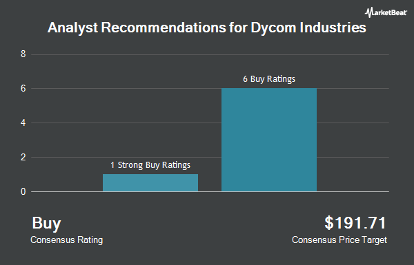 Analyst Recommendations for Dycom Industries (NYSE:DY)
