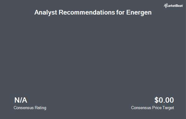 Analyst Recommendations for Energen (NYSE:EGN)