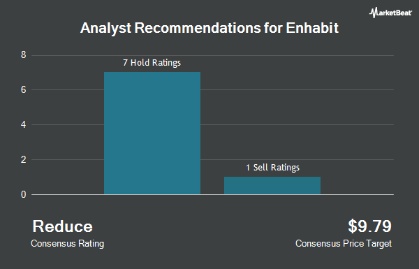 Analyst Recommendations for Enhabit (NYSE:EHAB)