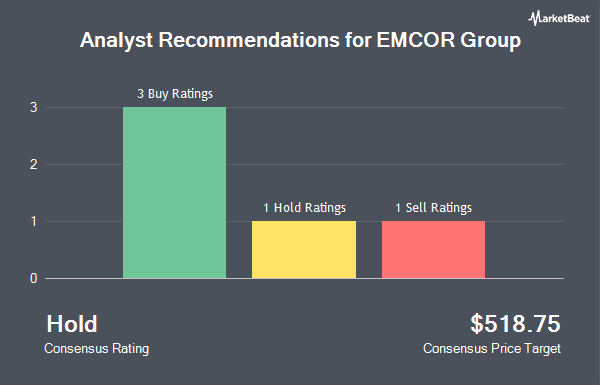 Analyst Recommendations for EMCOR Group (NYSE:EME)