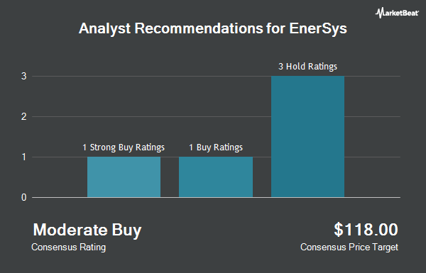 Analyst Recommendations for EnerSys (NYSE:ENS)