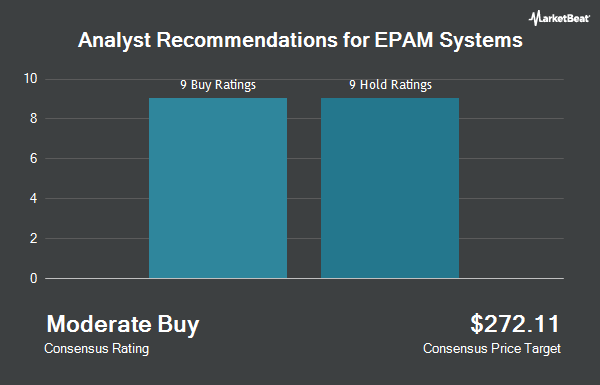 Analyst Recommendations for EPAM Systems (NYSE:EPAM)